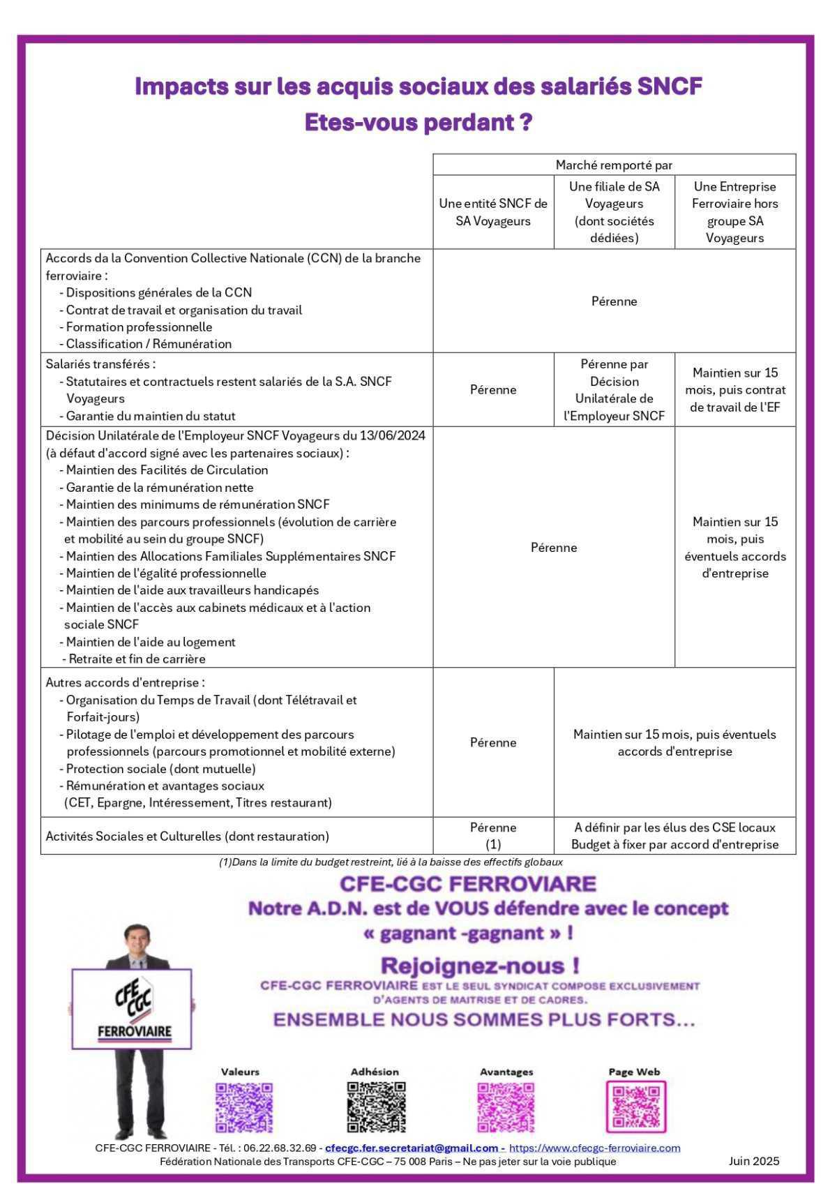 SA VOYAGEURS - Destination 2030, quelles conséquences ?
