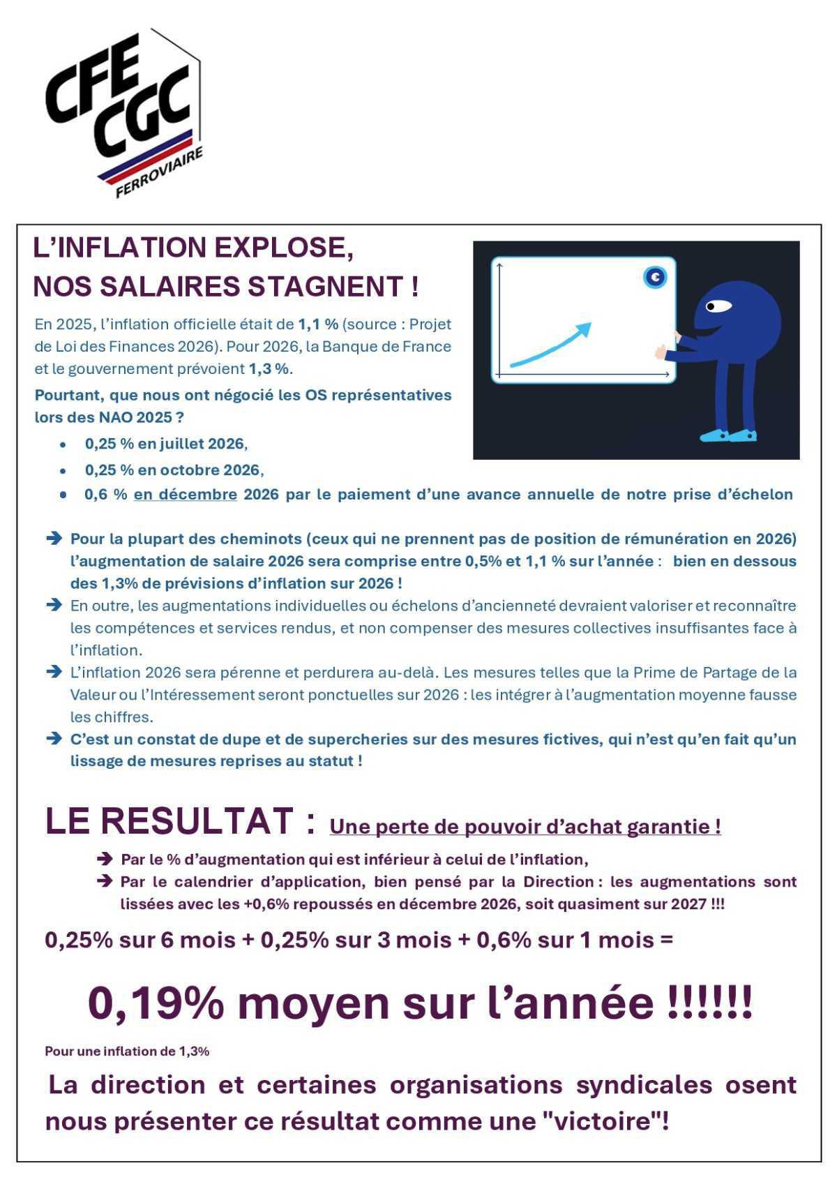 Négociations Annelles Obligatoires