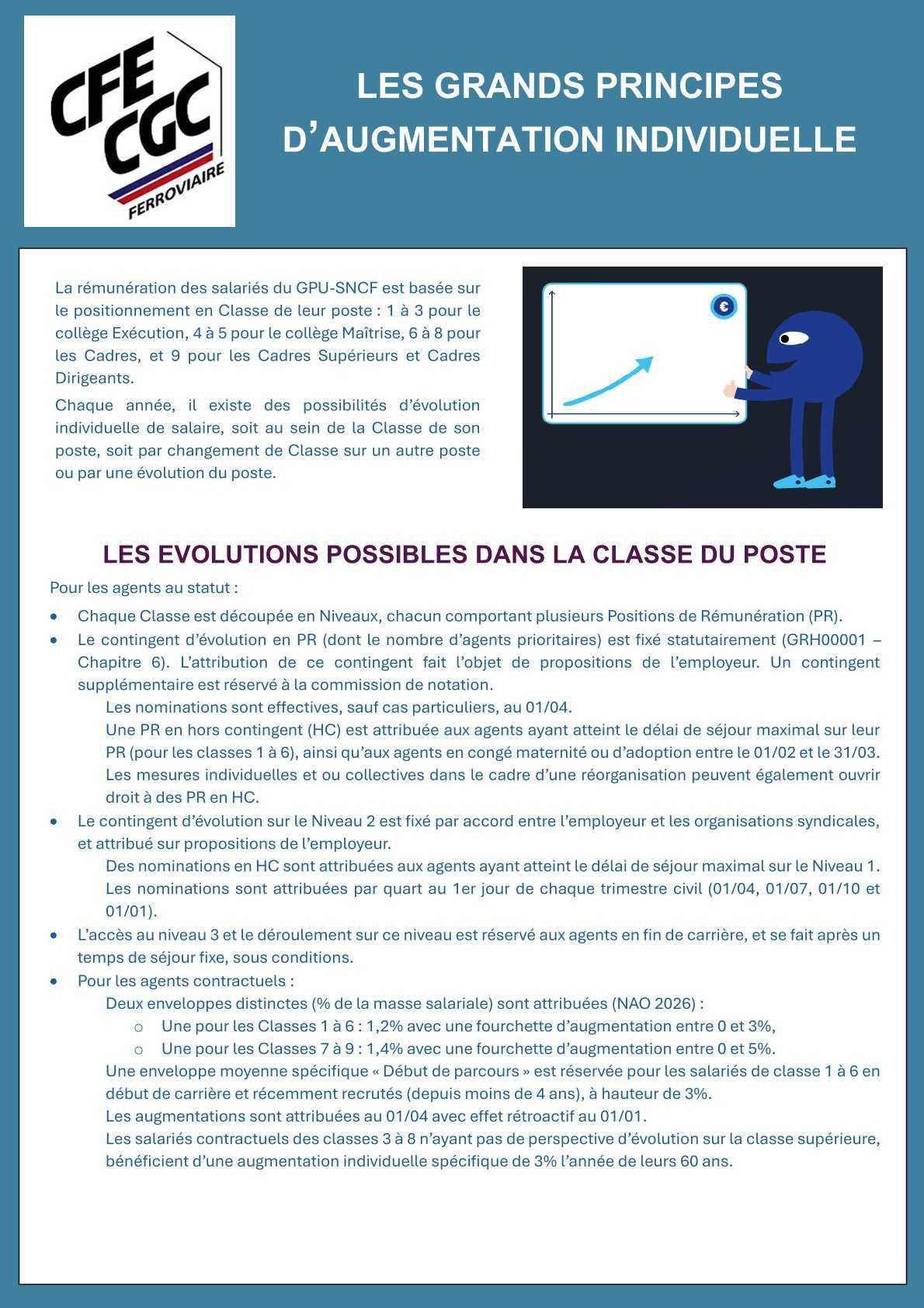 Les augmentations individuelles