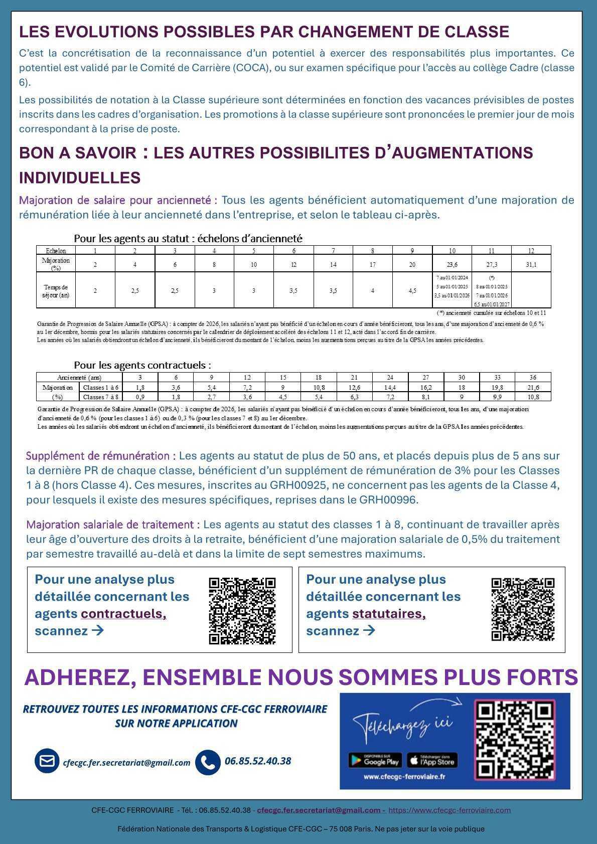 Les augmentations individuelles