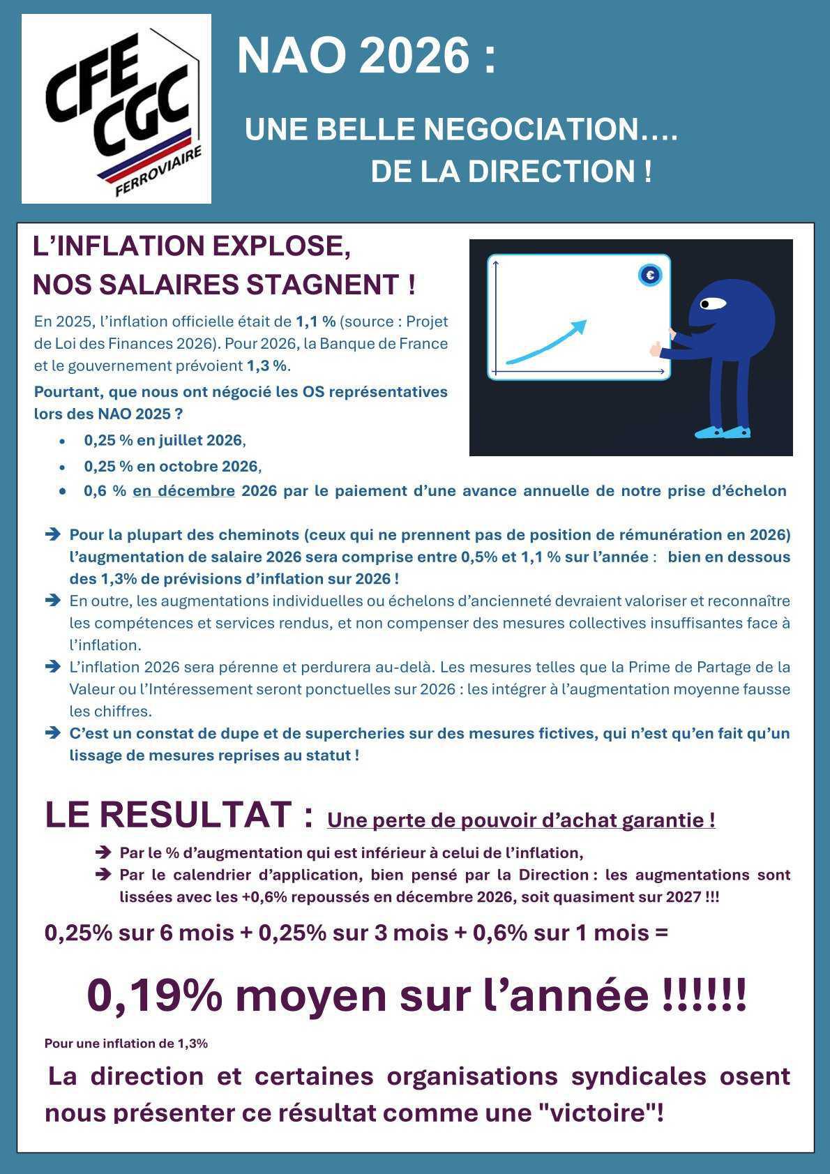 GPU SNCF - Résultat des NAO 2026