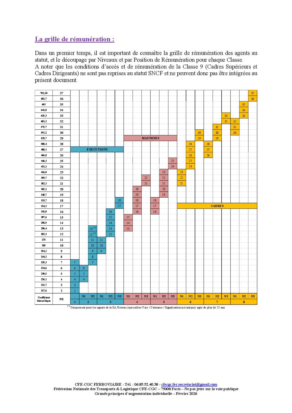 Les grands principes d'augmentation individuelle - Statutaires