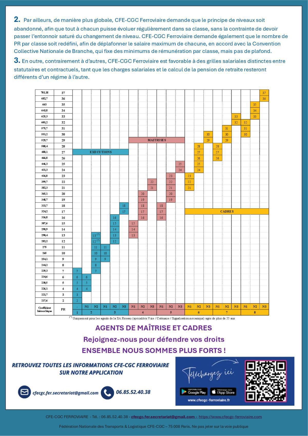 Accord Fin de Carrière - Les oubliés des notations