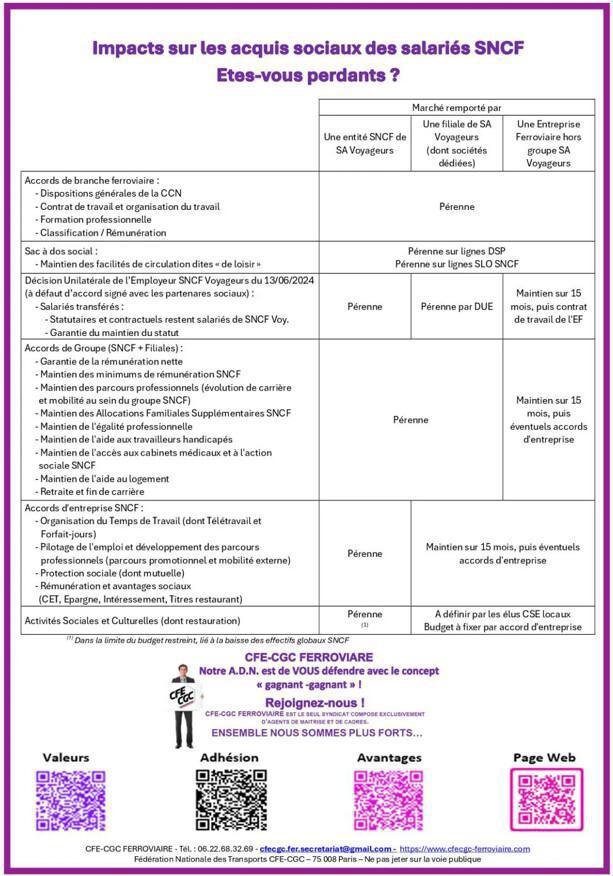 Destination 2030 Quésaco ?