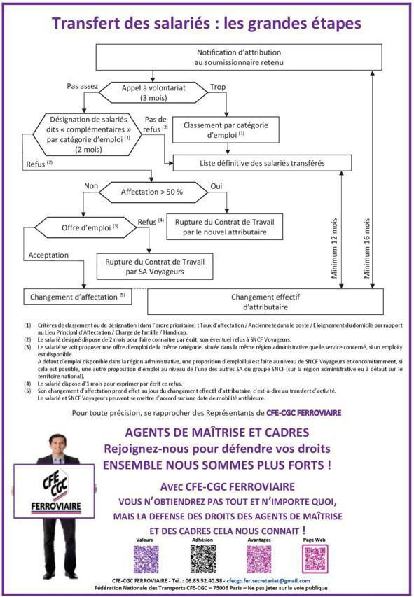 Destination 2030 Quésaco ?