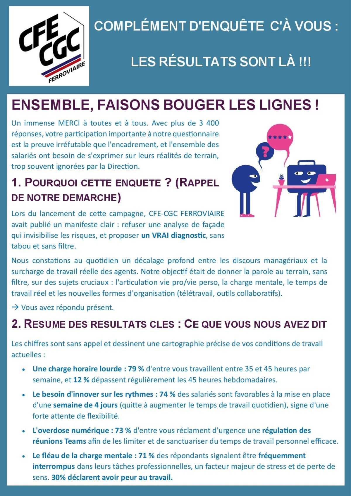Les résultats du complément d'enquête "C'est à vous"