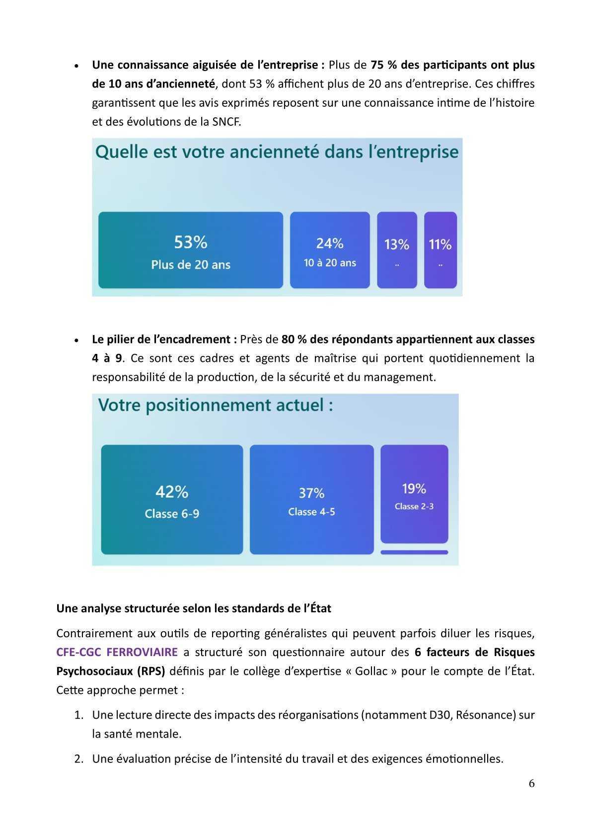 Livre blanc : résultats complément enquête "C'est à vous" détaillés