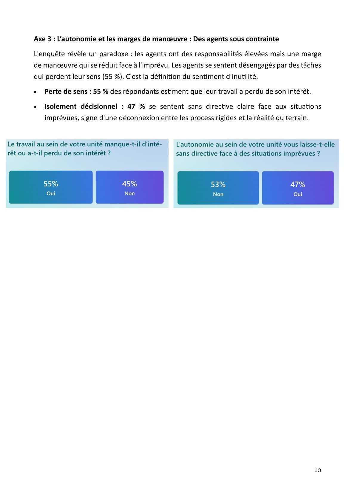 Livre blanc : résultats complément enquête "C'est à vous" détaillés