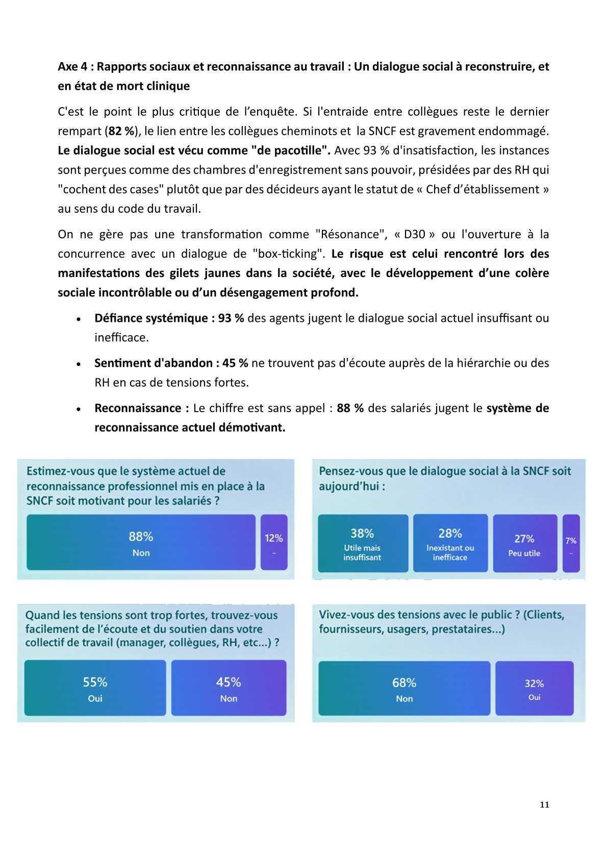 Livre blanc : résultats complément enquête "C'est à vous" détaillés