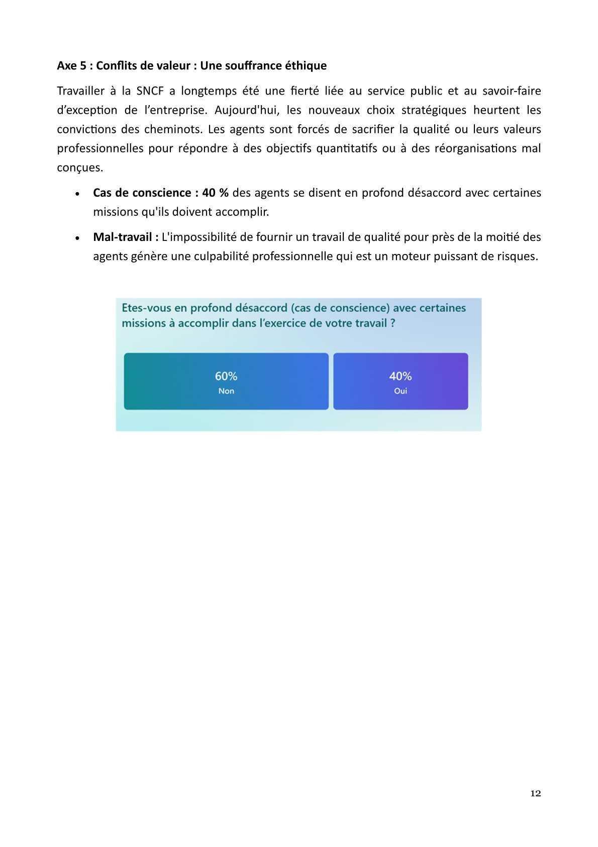 Livre blanc : résultats complément enquête "C'est à vous" détaillés