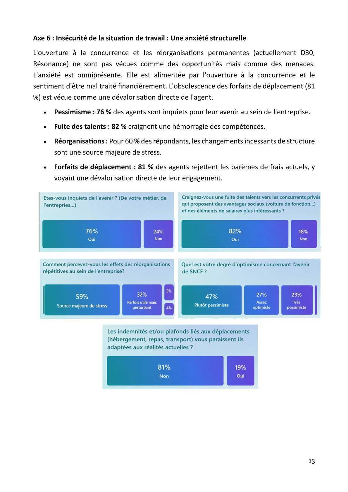 Livre blanc : résultats complément enquête "C'est à vous" détaillés
