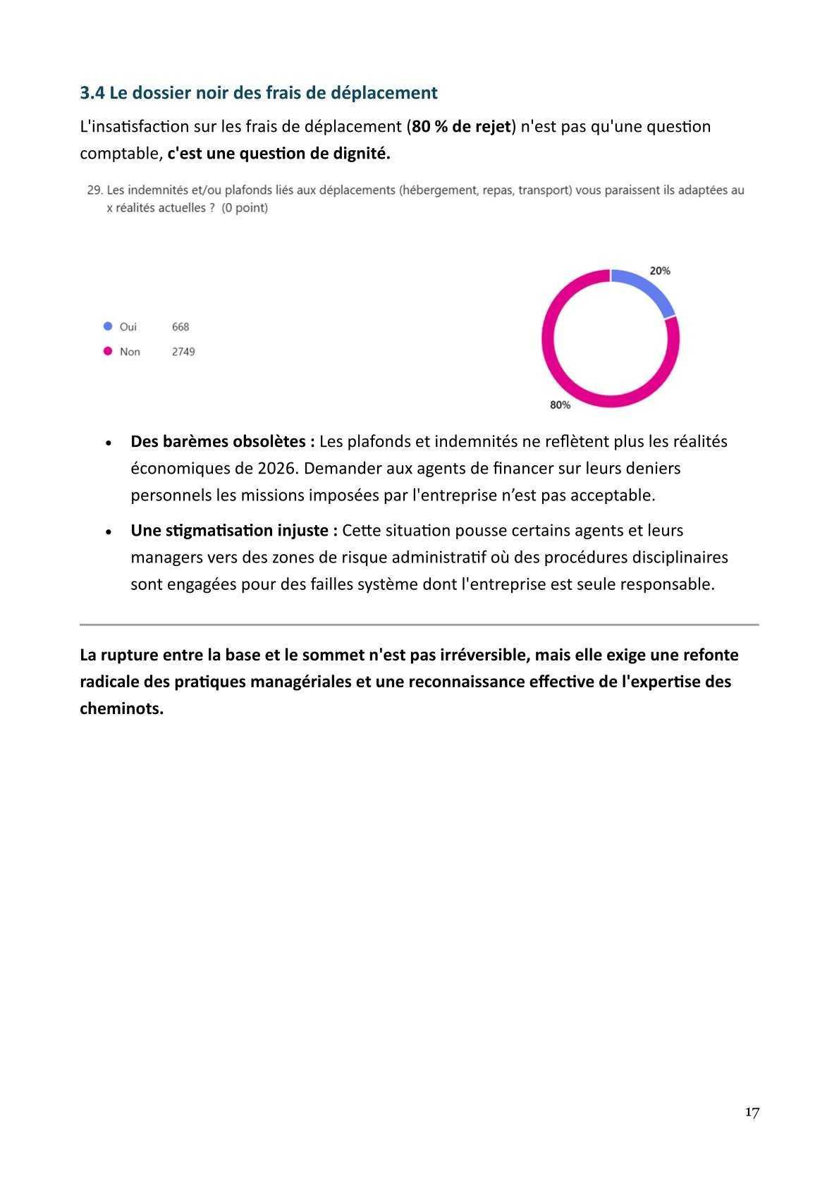 Livre blanc : résultats complément enquête "C'est à vous" détaillés