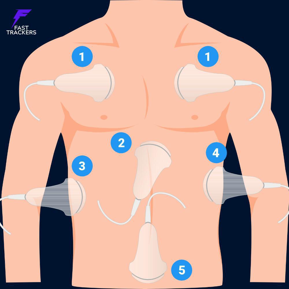 Introduction Introduction