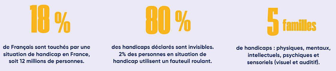 Semaine de l'handicap 2025