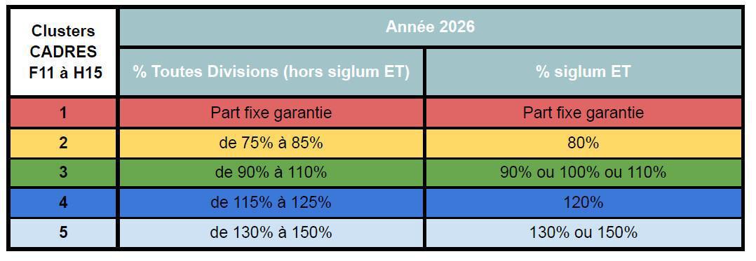 PROCESSUS PERFORMANCE & OBJECTIFS