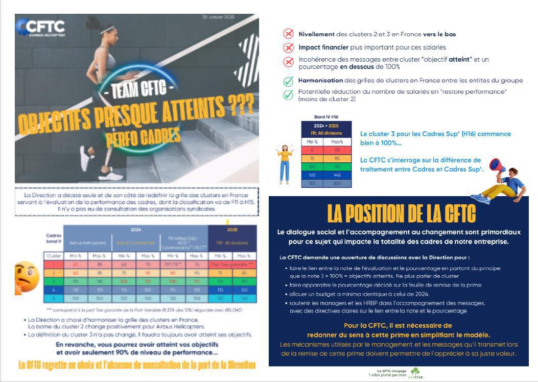 PROCESSUS PERFORMANCE & OBJECTIFS PROCESSUS PERFORMANCE & OBJECTIFS