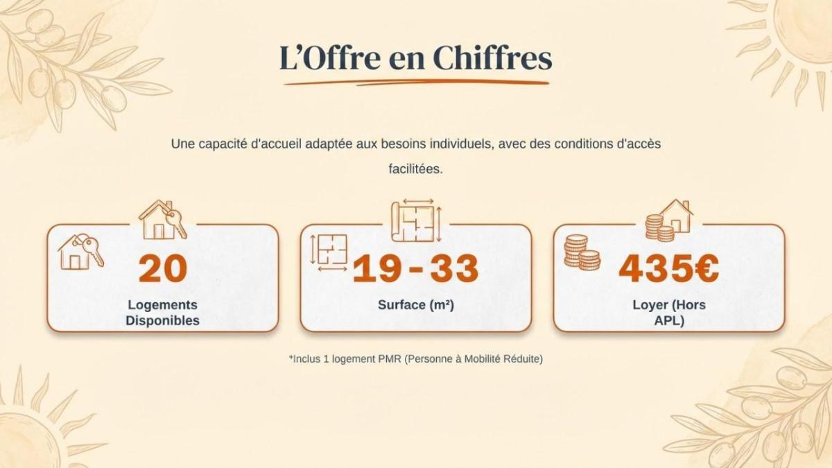 Logements Action logement