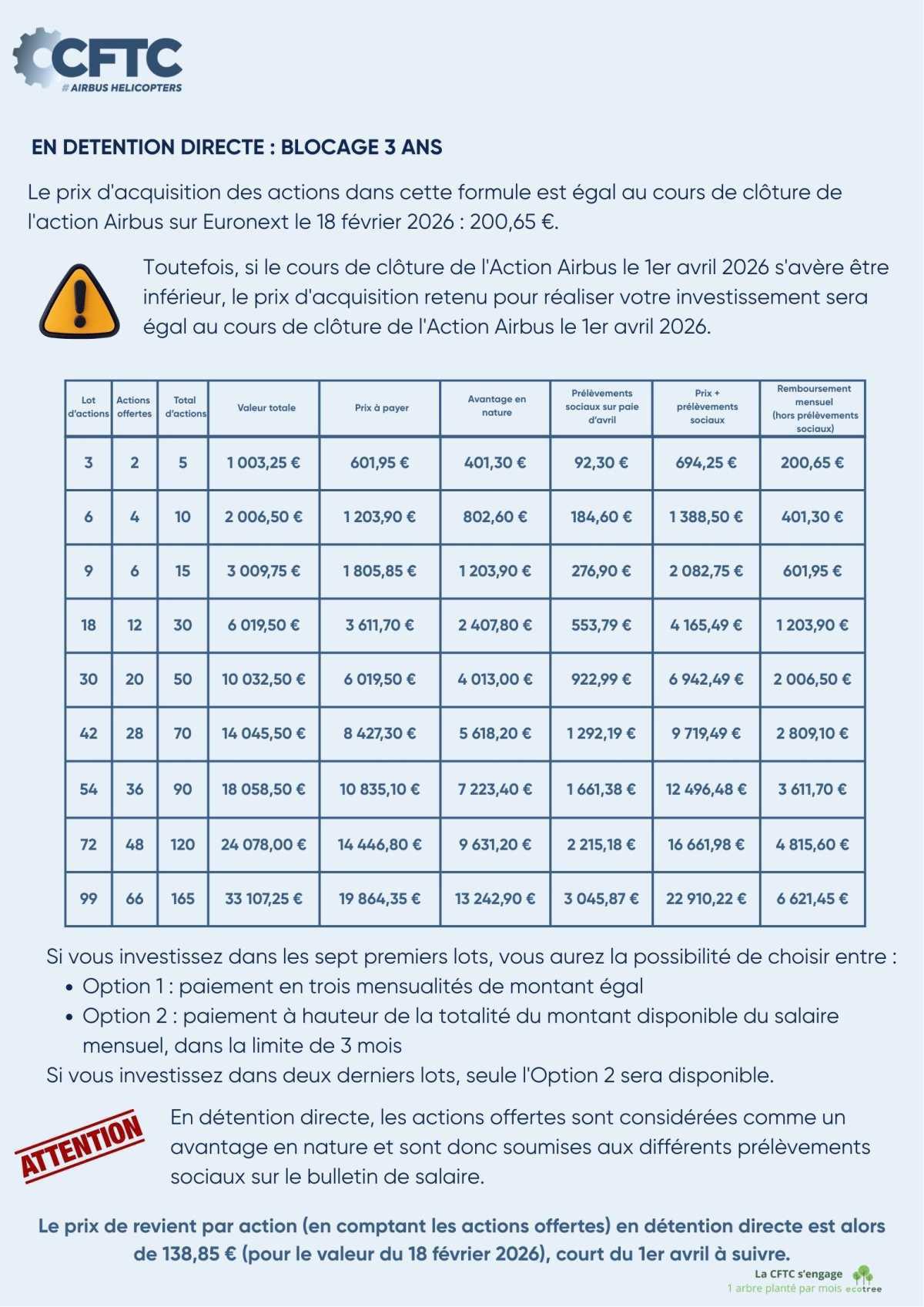 ESOP: dernier jour !