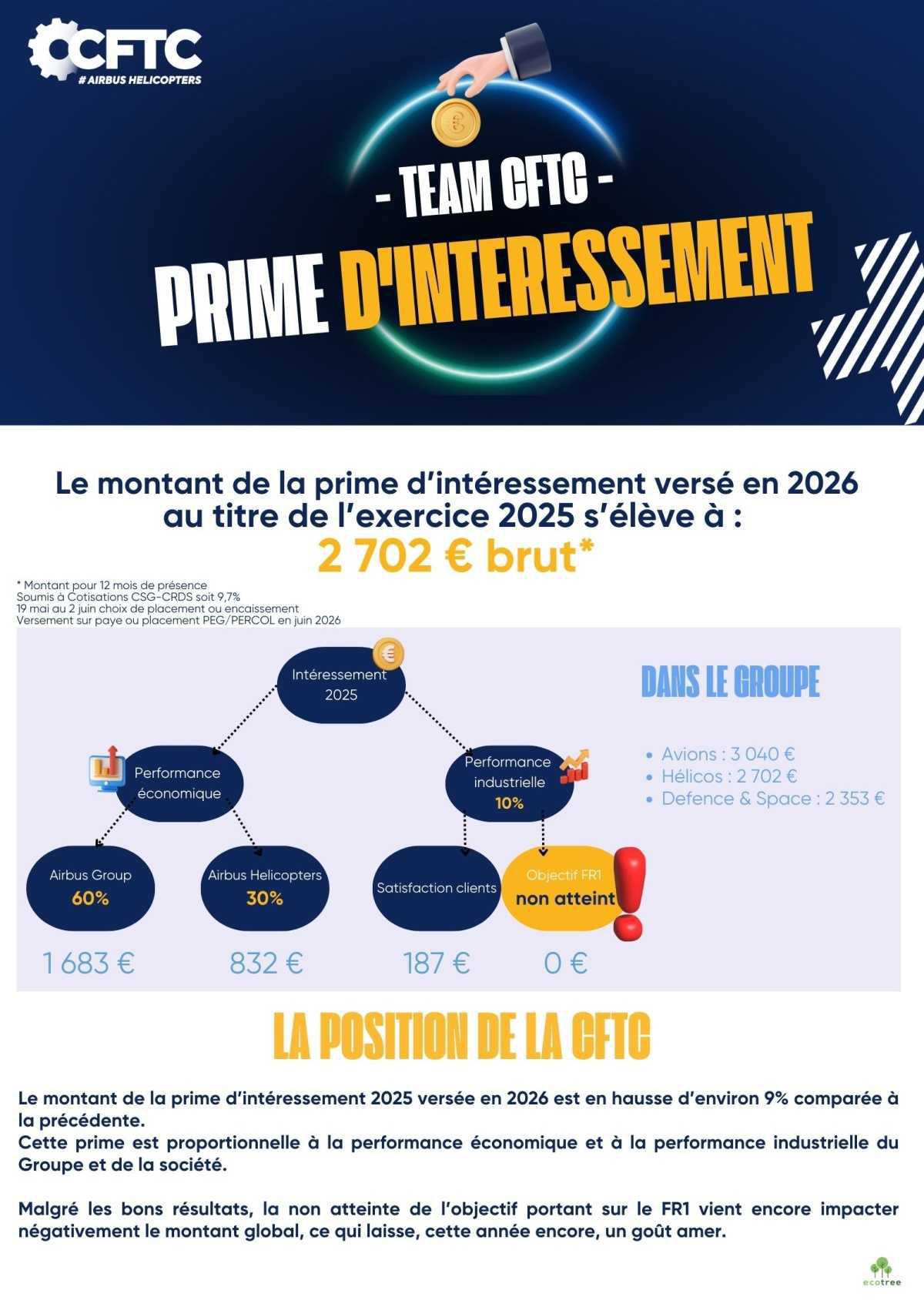 Intéressement 2026