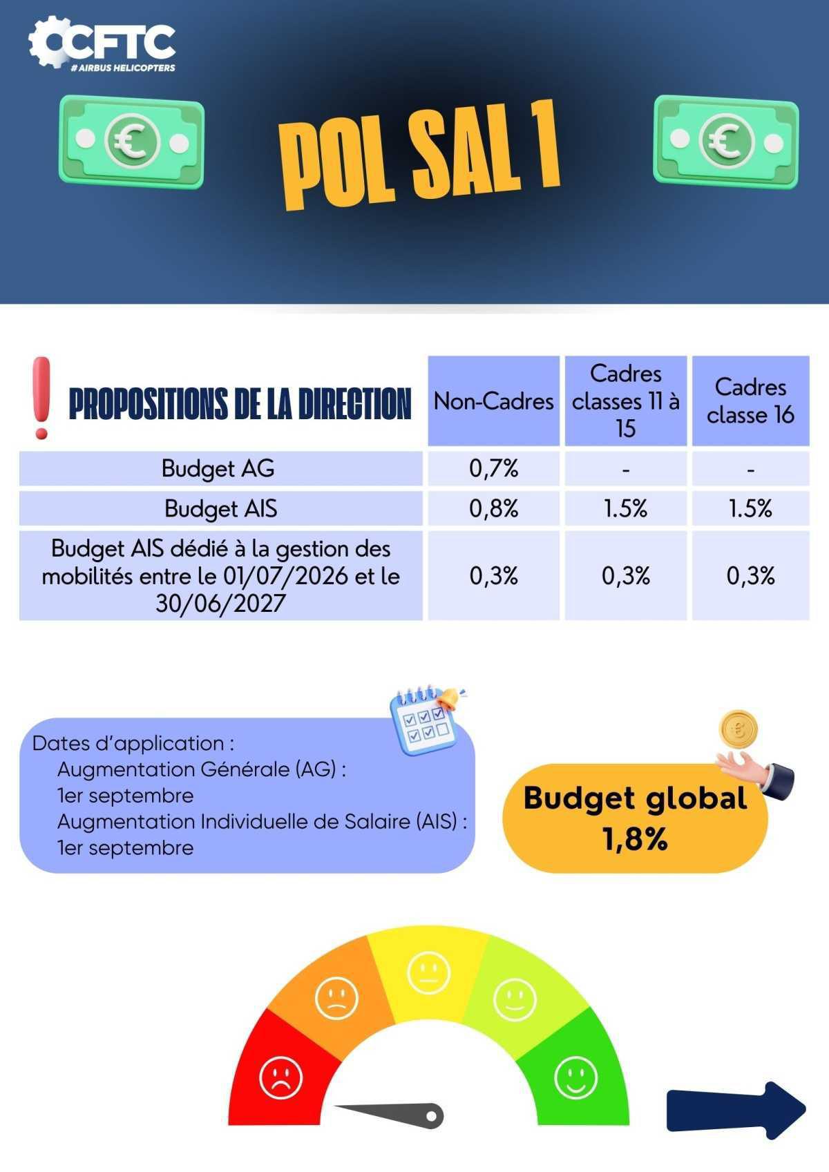Politique salariale, 1ère réunion