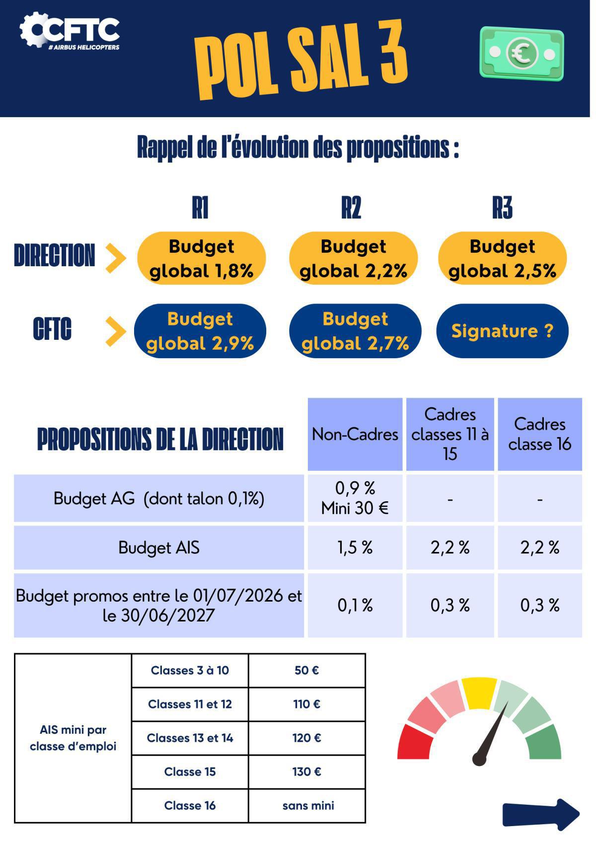 Dernière réunion Politique salariale 
