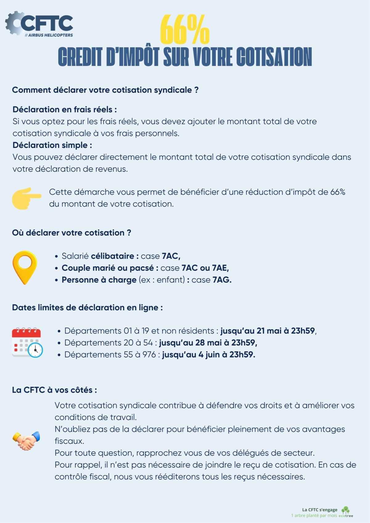 66% de crédit d’impôt