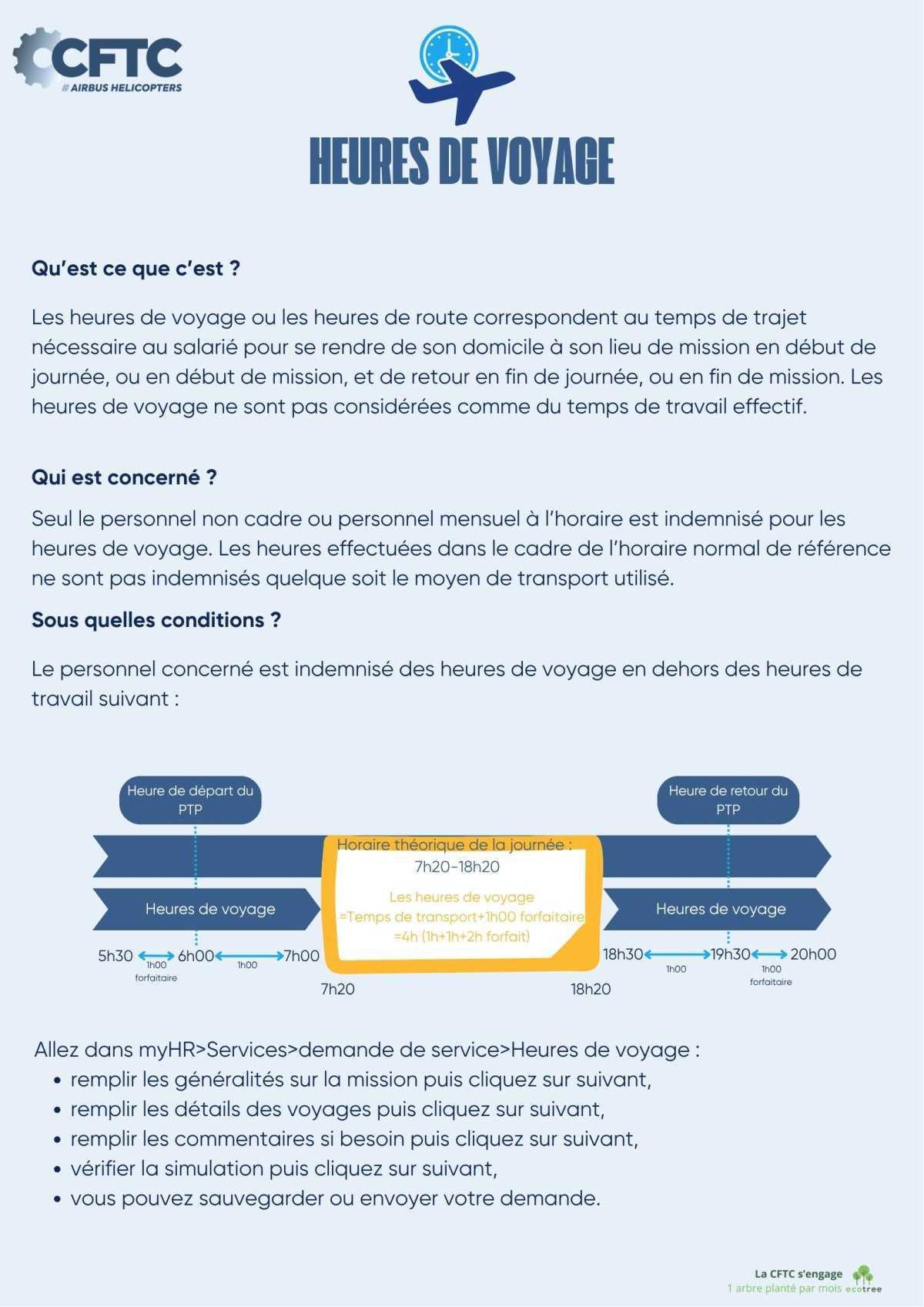 Rappel heures de voyage