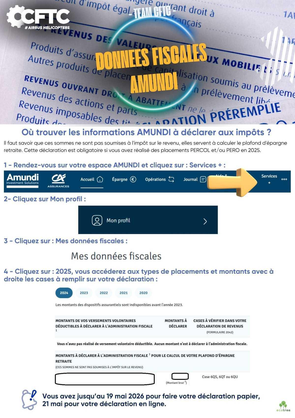 Données fiscales Amundi