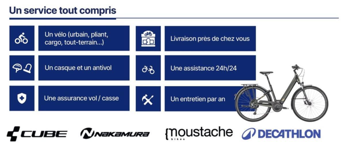 Ouverture de la campagne de location de vélos (LLD)