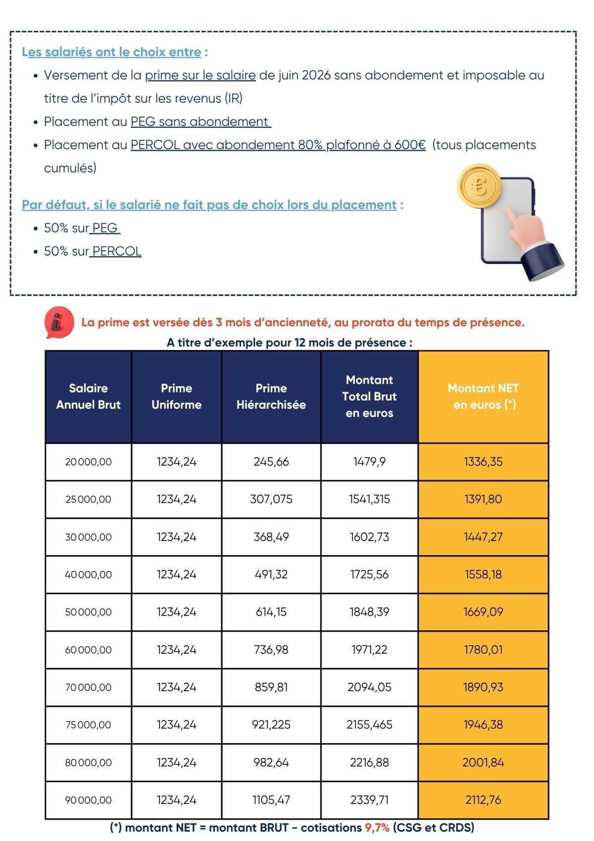 Prime de participation 2025