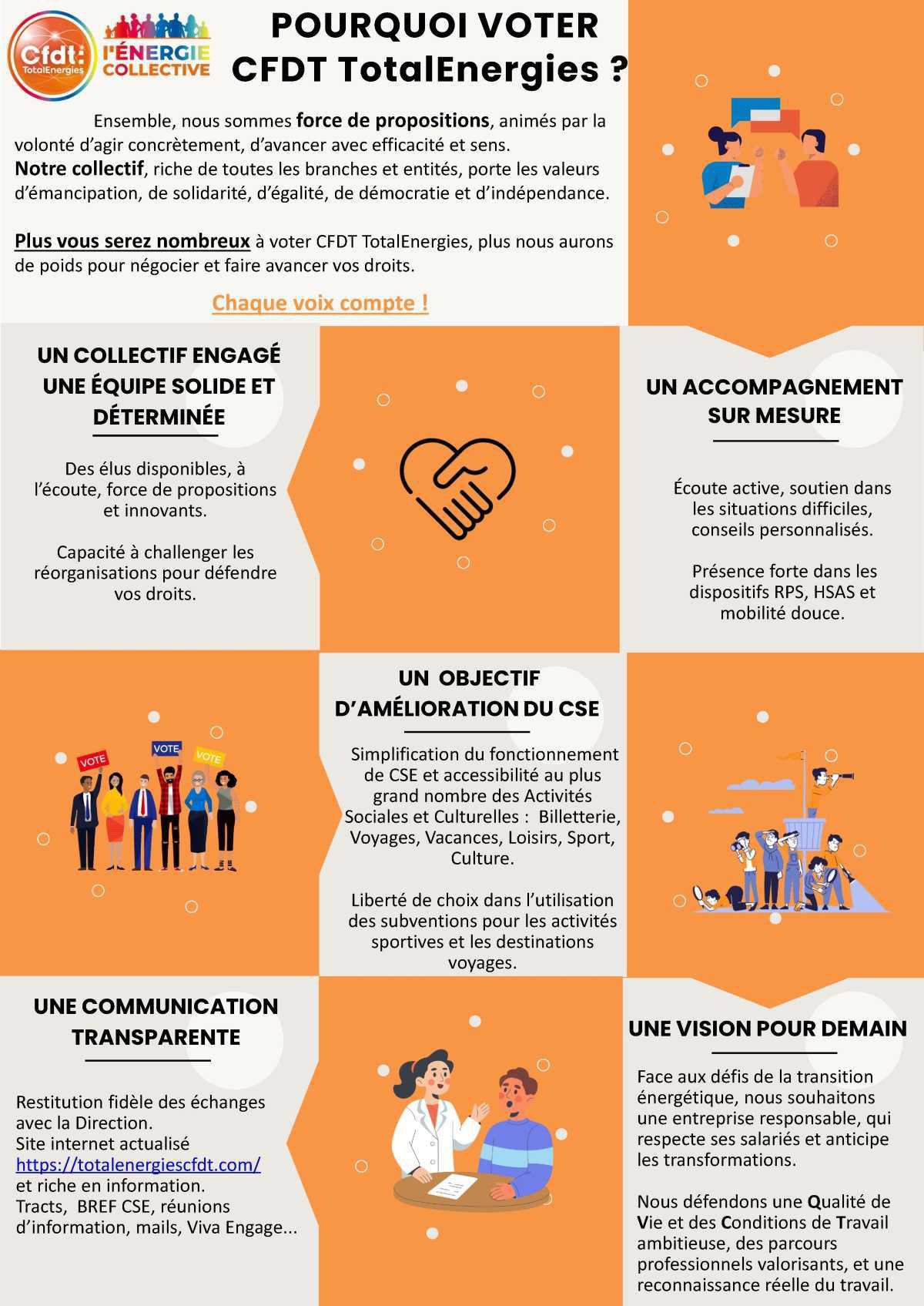 Elections professionnelles : notre Profession de Foi !