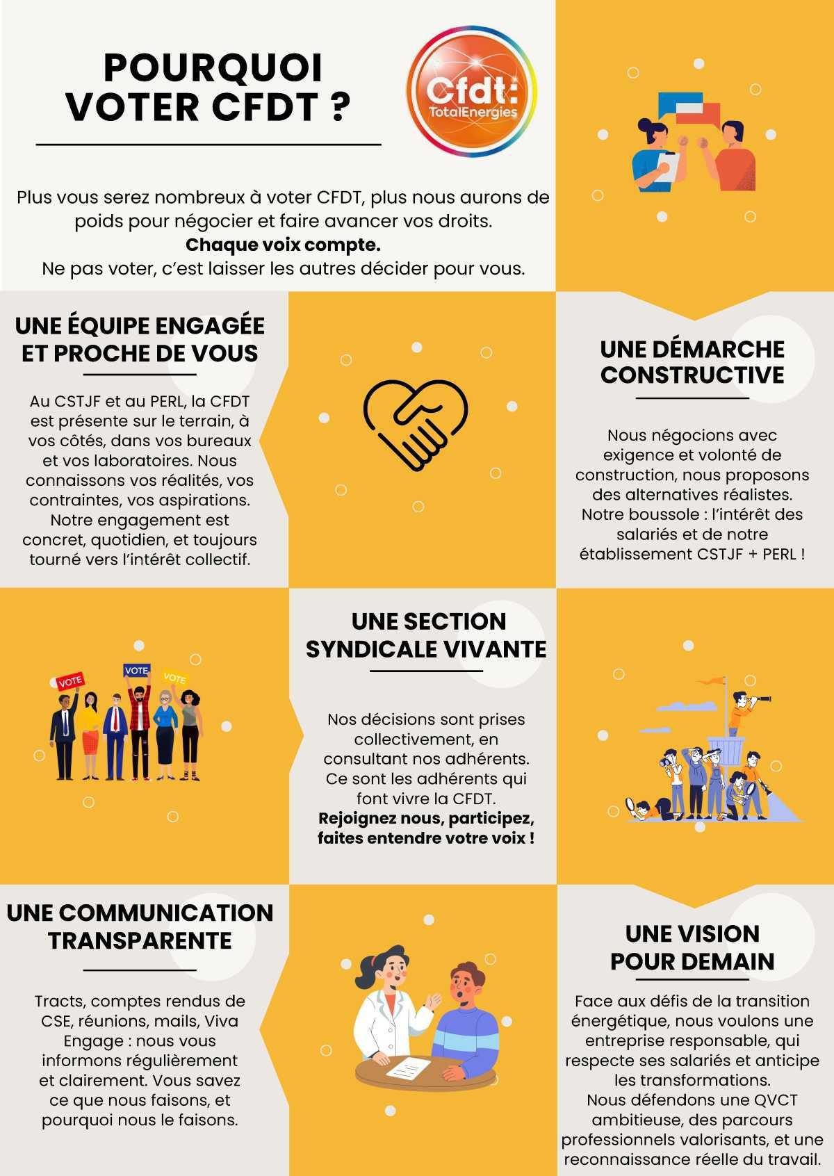 Elections professionnelles 2025 : Profession de Foi