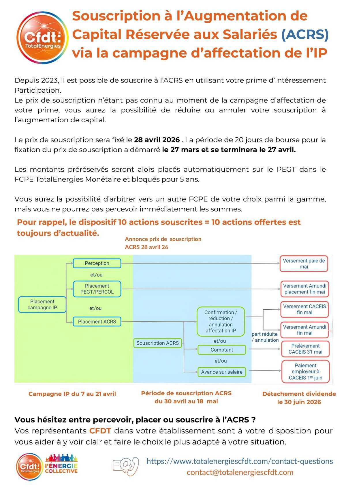 Abondements I/P et ACRS - tract CFDT