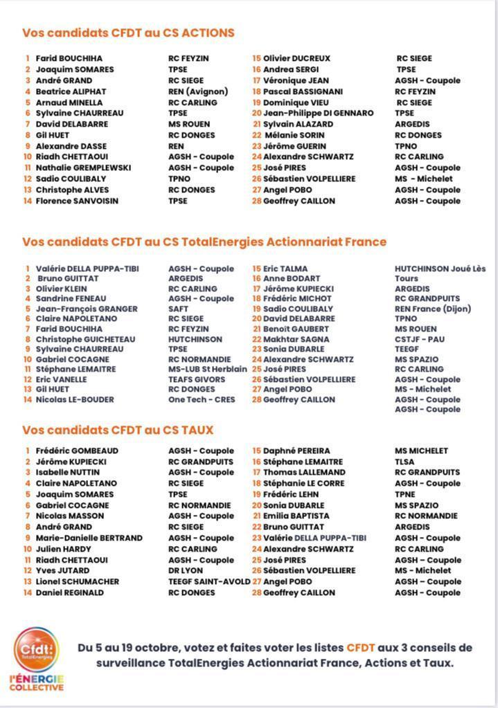 Elections des membres des Conseils de surveillance