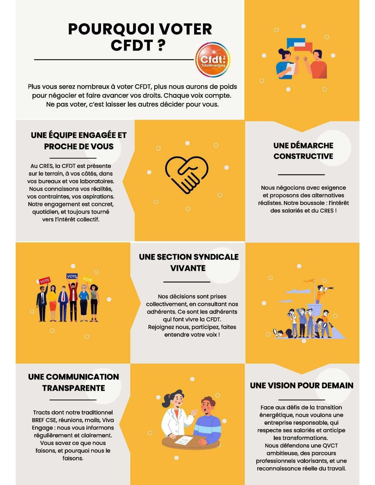 Elections professionnelles 2025 : notre Profession de Foi !