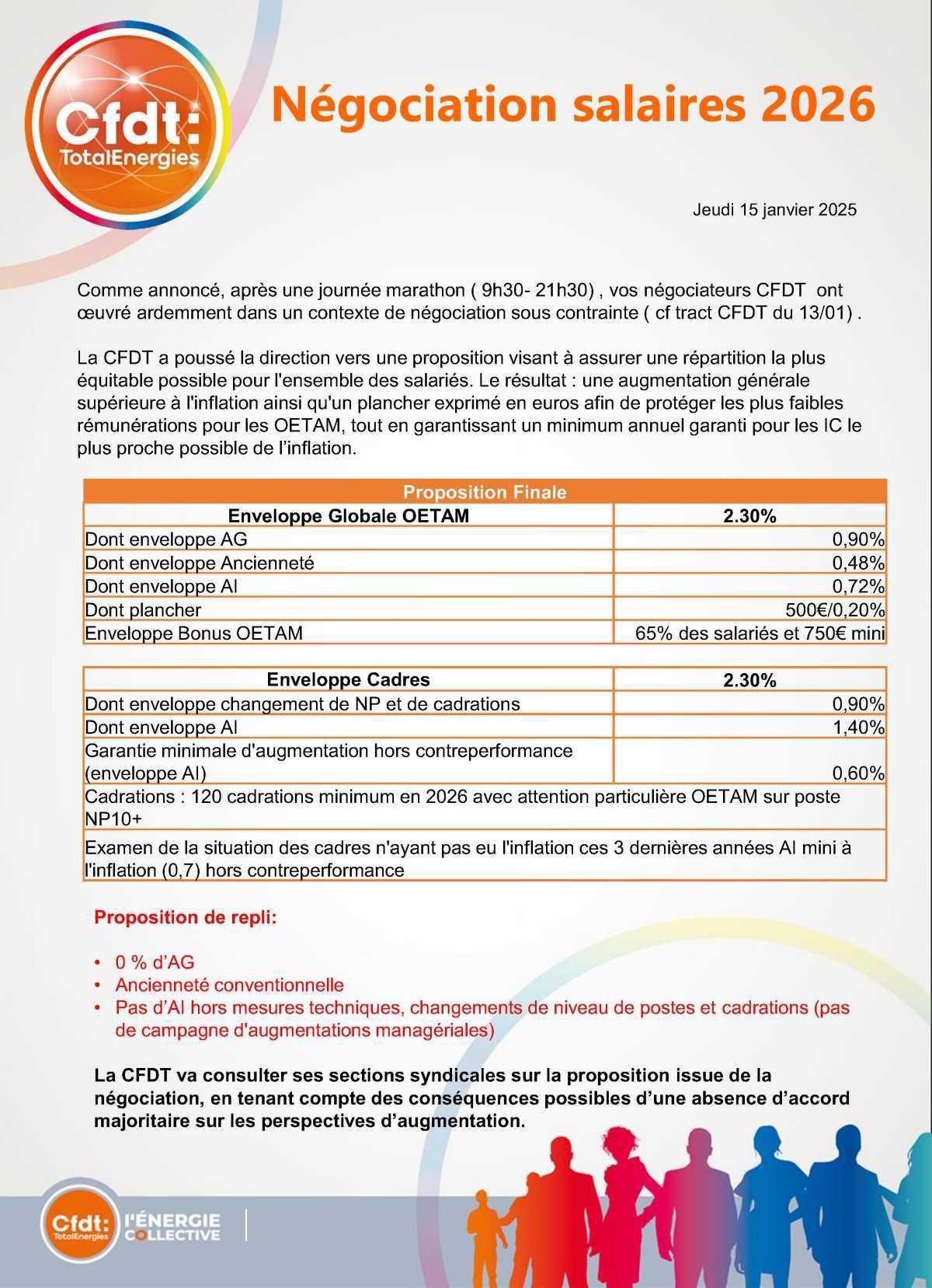 Négociation n°2 Salaires SSC 2026