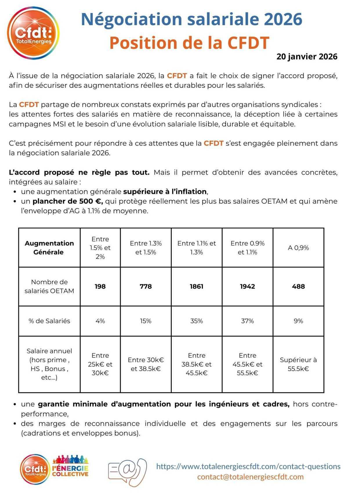 Accord salaires 2026, la position CFDT !