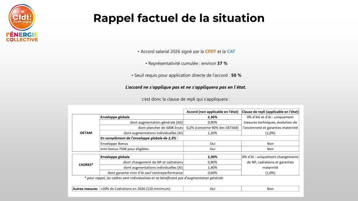 NAO 2026 : la CFDT demande un référendum !
