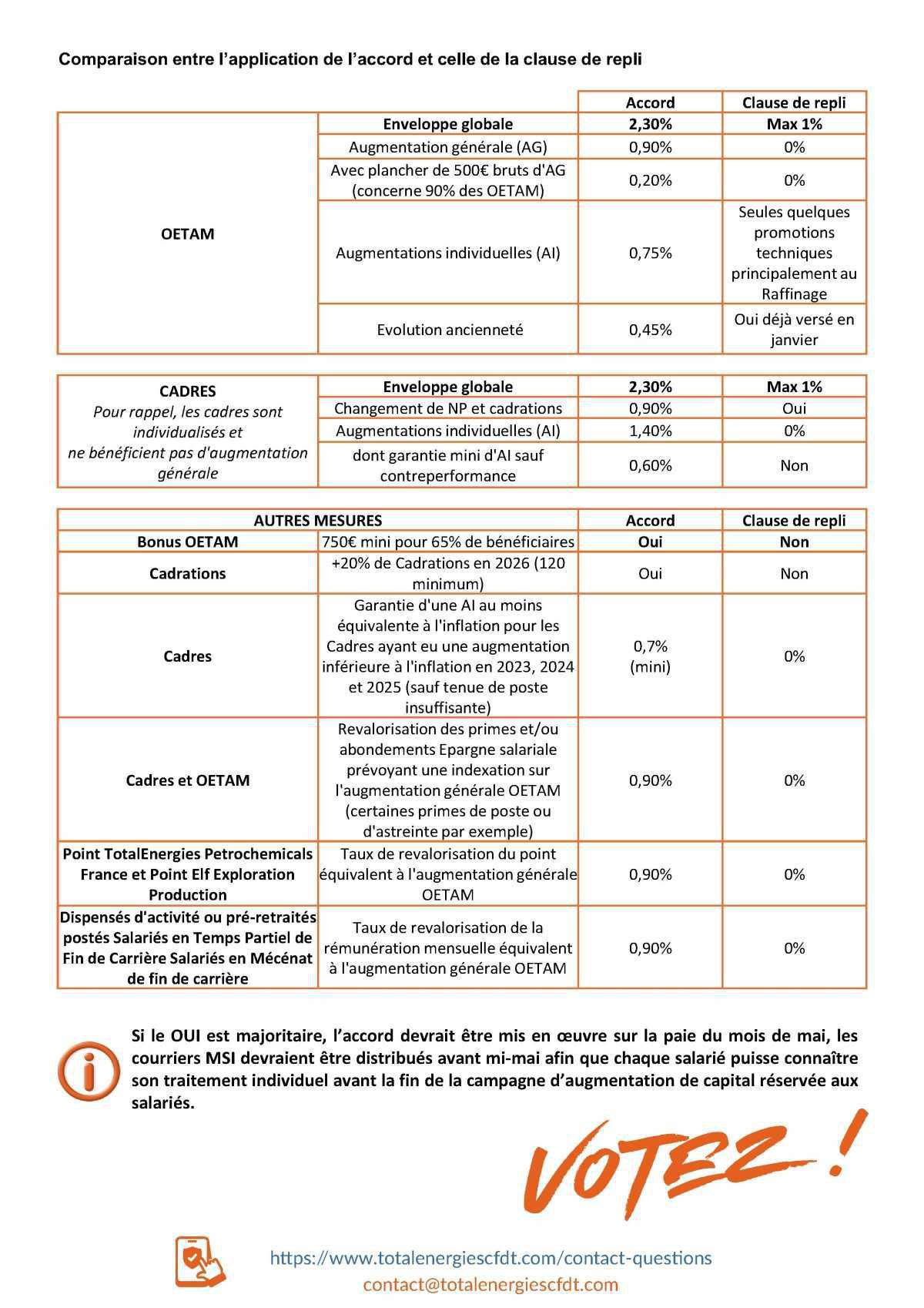 Salaires 2026 : augmentation… ou pas ? C'est vous qui décidez !