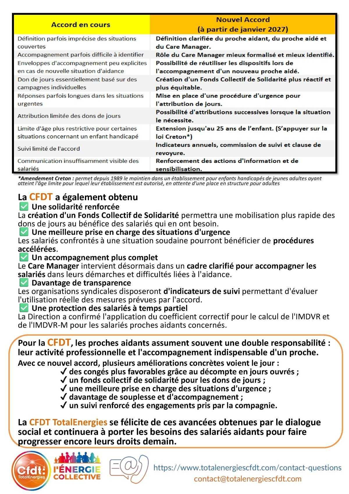 Négociation de l'accord "Aide aux Aidants"
