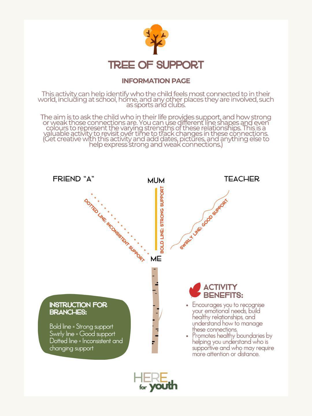 Branches of Support