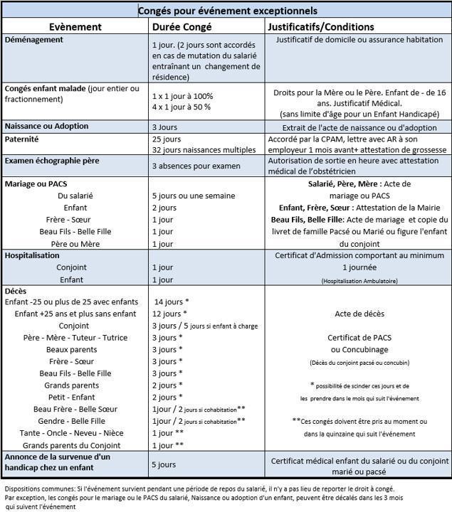 Congés pour évènements Exceptionnels