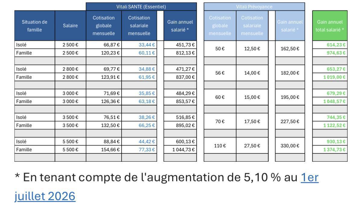 Moratoire sur la mutuelle et la prévoyance Moratoire sur la mutuelle et la prévoyance