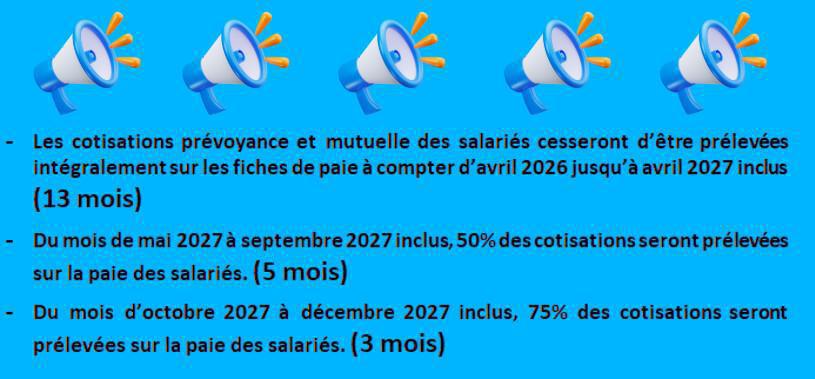 Suspension des cotisations mutuelle et prévoyance… acte III