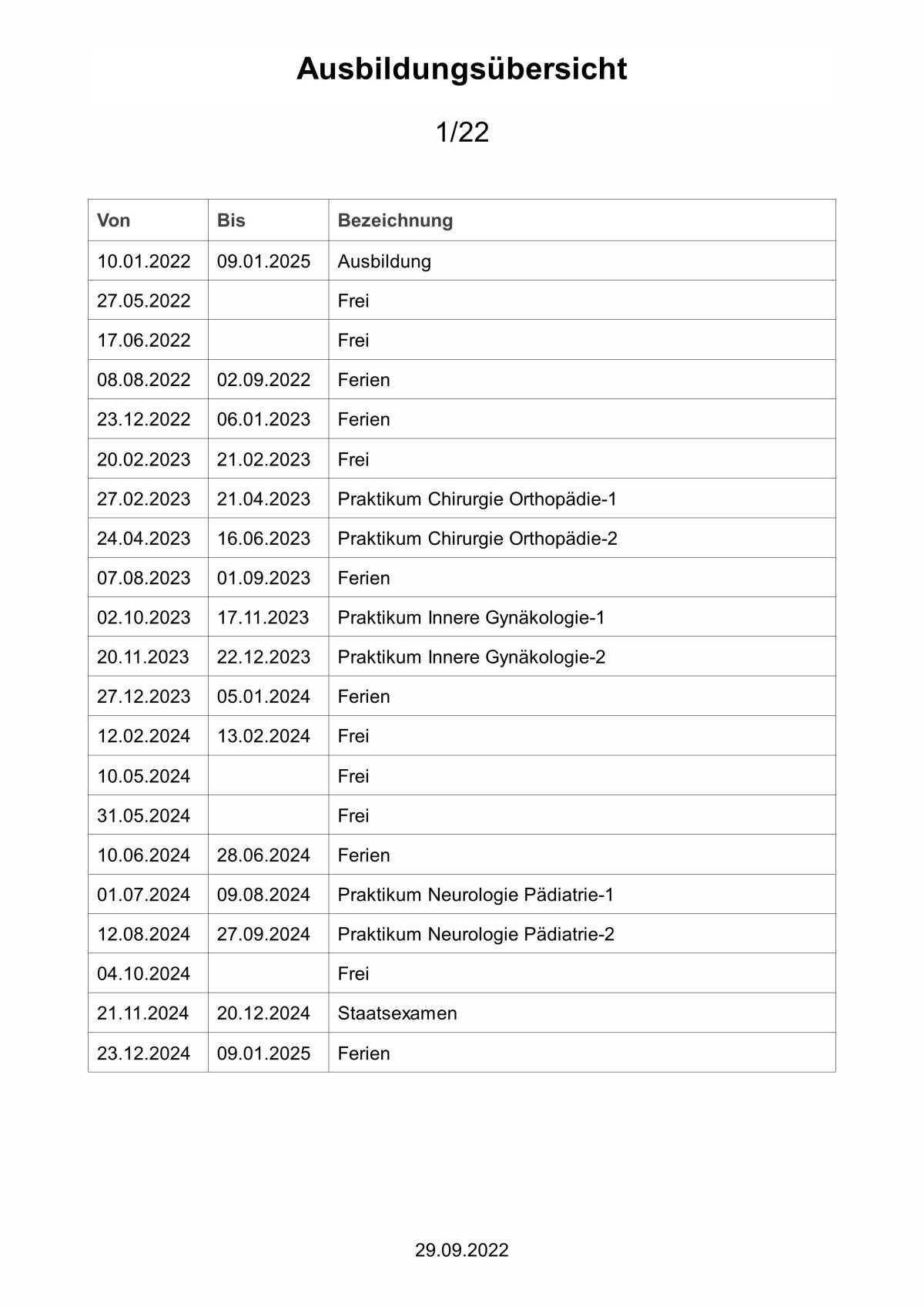 Die Klasse 1/22