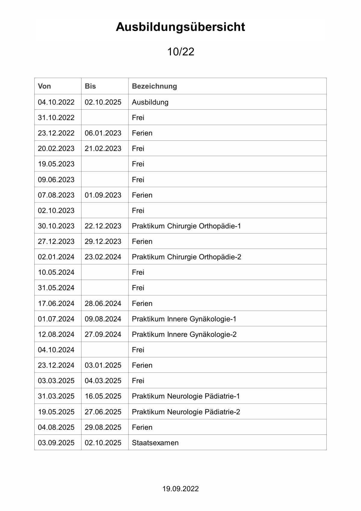 Die Klasse 10/22