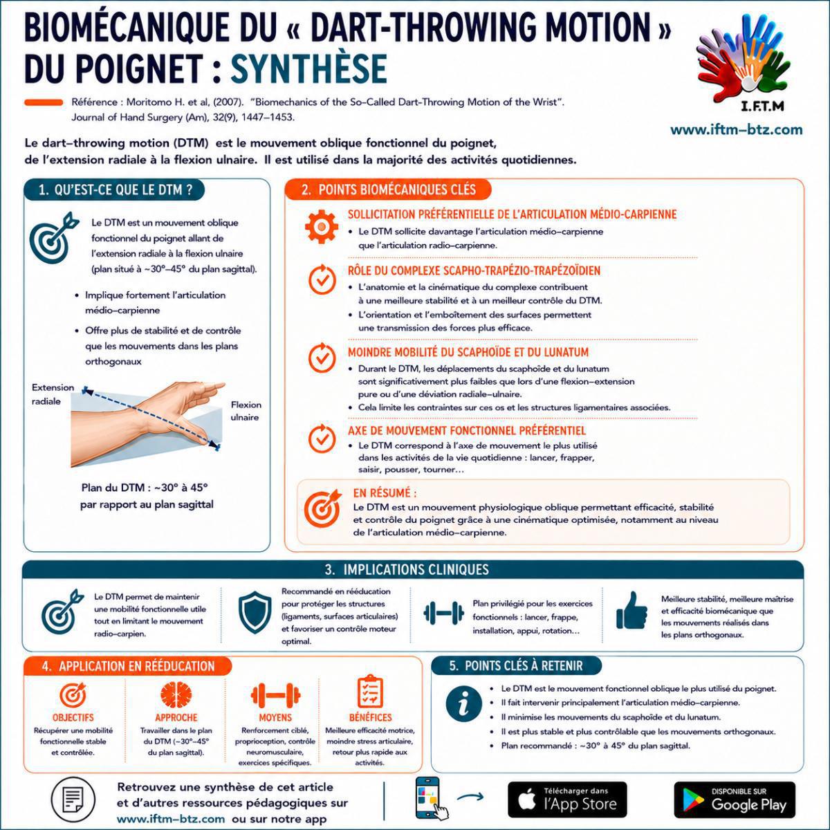 Biomécanique du Dart-Throwing Motion (DTM)