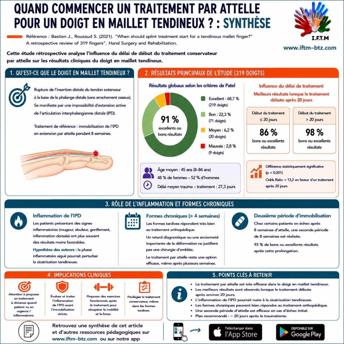 Quand commencer le traitement orthétique d'un maillet tendineux ? Quand commencer le traitement orthétique d'un maillet tendineux ?