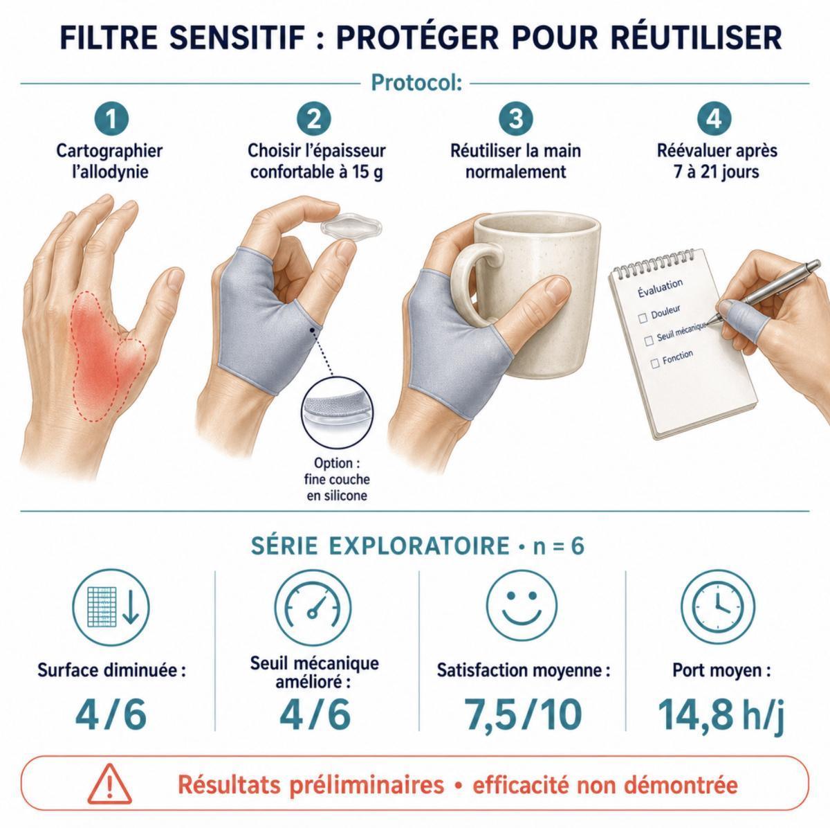 Pourquoi et comment rendre une main confortable, exemple de l’allodynie mécanique Pourquoi et comment rendre une main confortable, exemple de l’allodynie mécanique