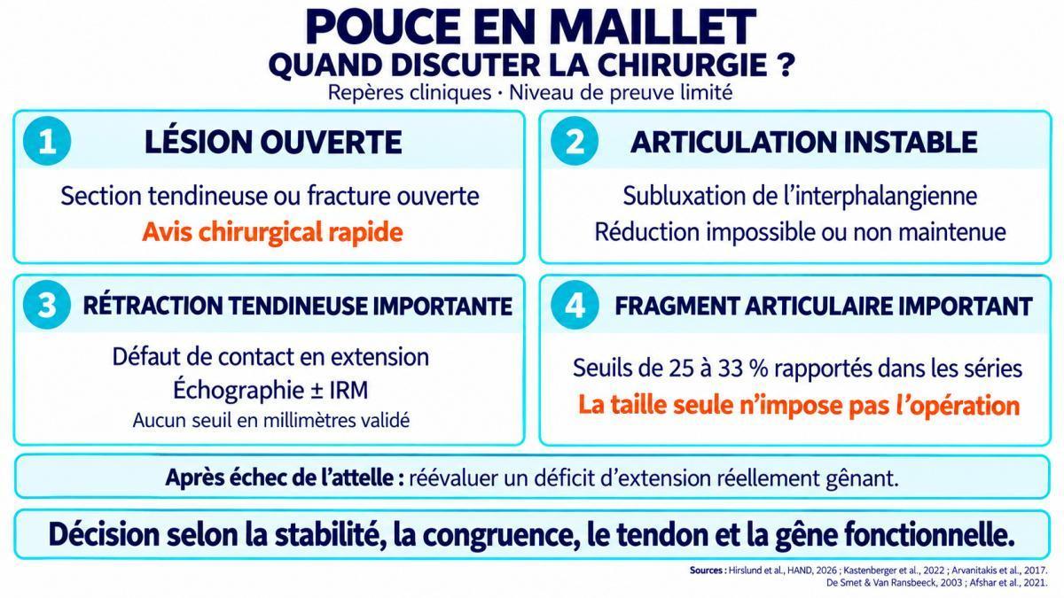 Le pouce en maillet Le pouce en maillet